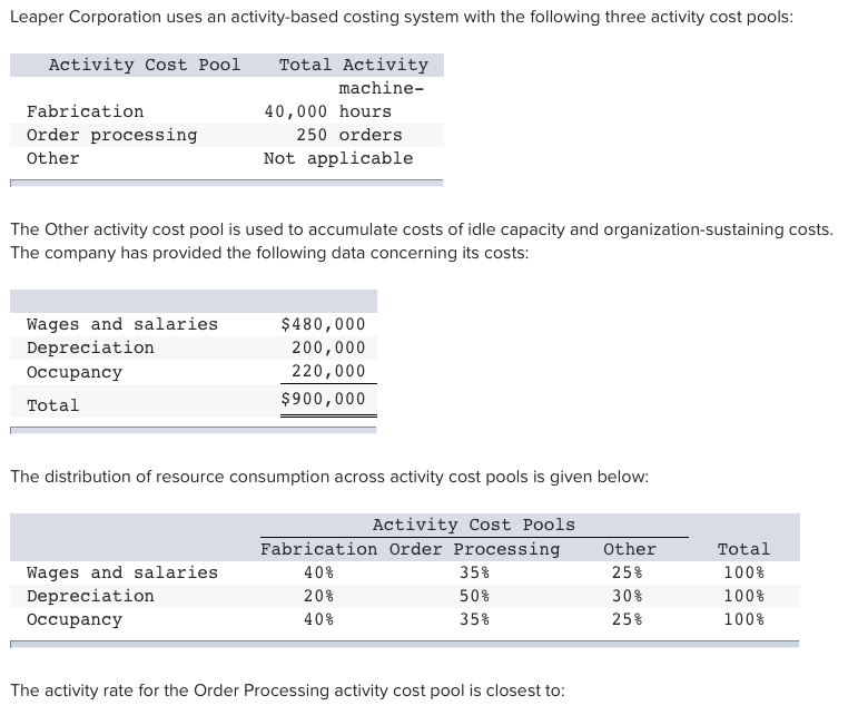 Solved Leaper Corporation uses an activitybased costing