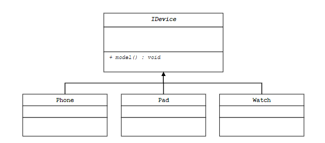 Solved Using the Prototype Design Pattern to create this | Chegg.com