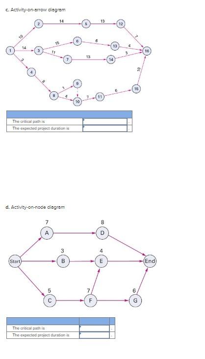 Solved For esch of the following network disgrams, determine | Chegg.com