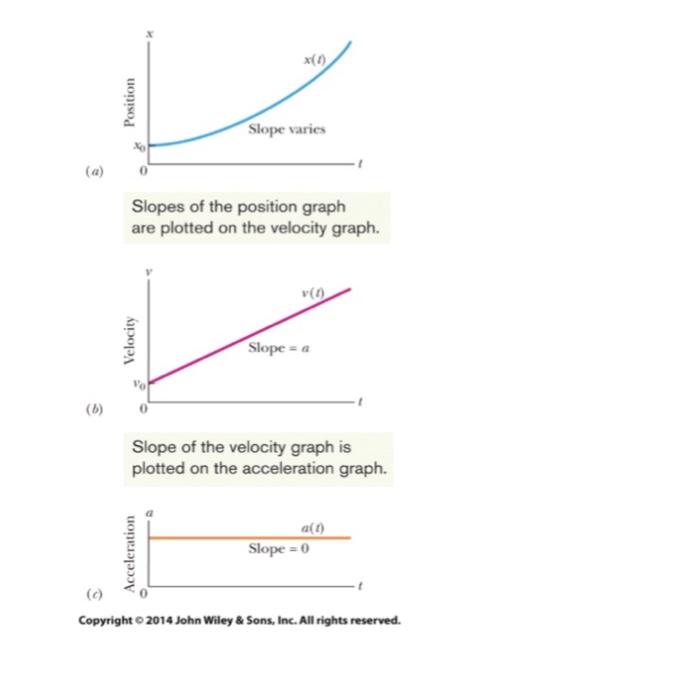 Solved 1)What concepts were challenging or hard to | Chegg.com