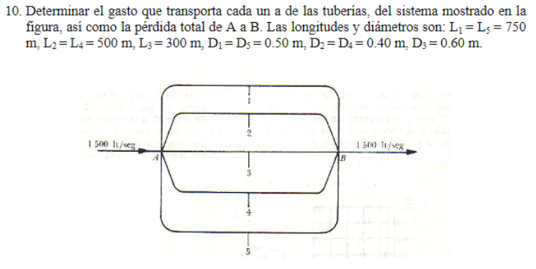 10. Determinar el gasto que transporta cada un a de las tuberías, del sistema mostrado en la figura, asi como la pérdida tota