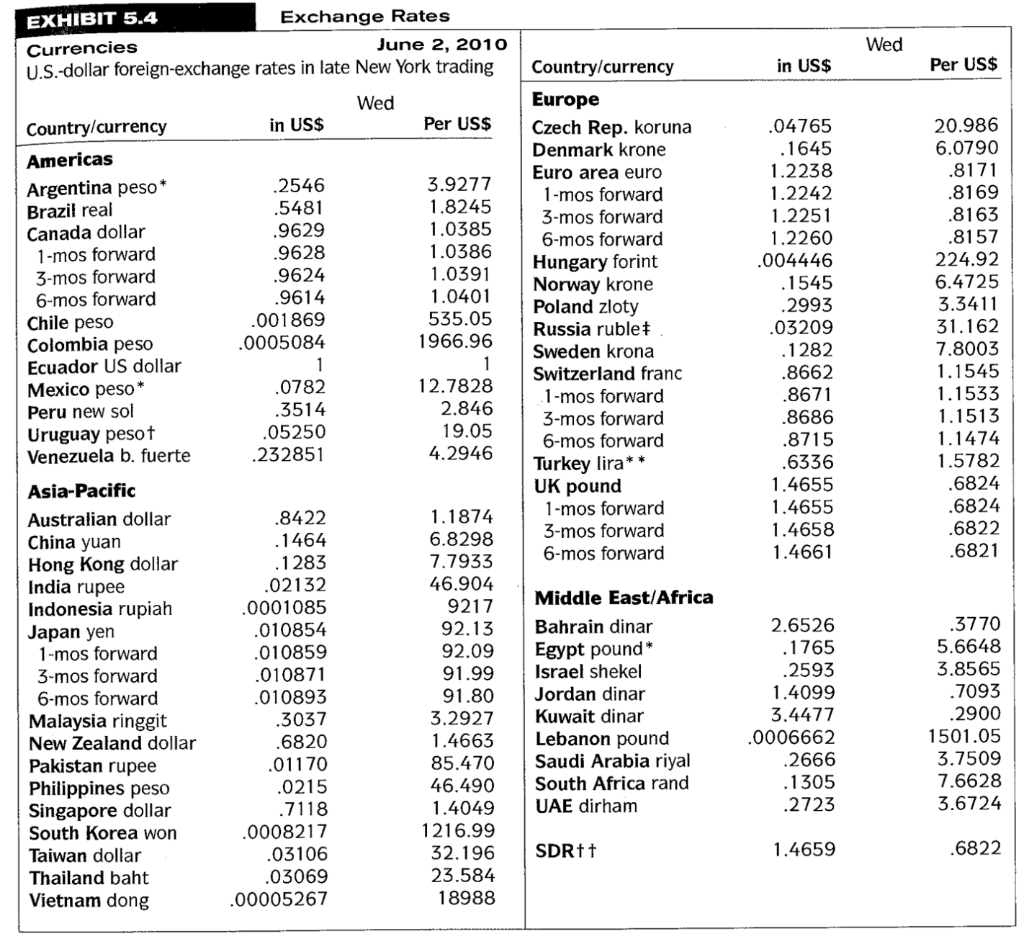 Solved Calculate forward rates \& cross rate between CHF