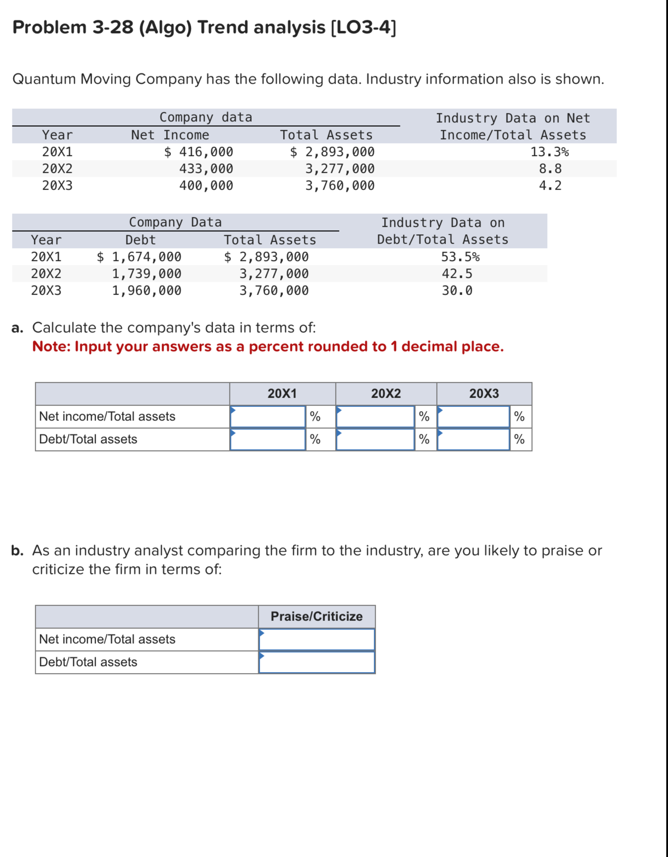 Solved Problem 3-28 (Algo) ﻿Trend analysis [LO3-4]Quantum | Chegg.com