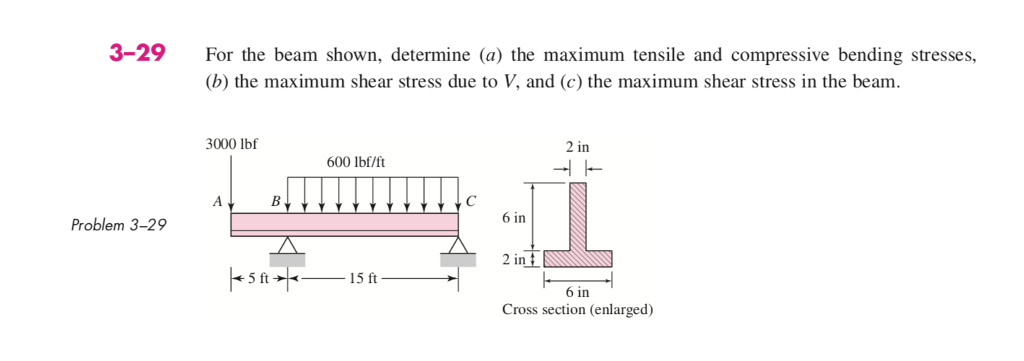 How To Find Maximum Tensile Stress In A Beam - The Best Picture Of Beam