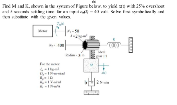 Solved Find M and K, shown in the system of Figure below, to | Chegg.com