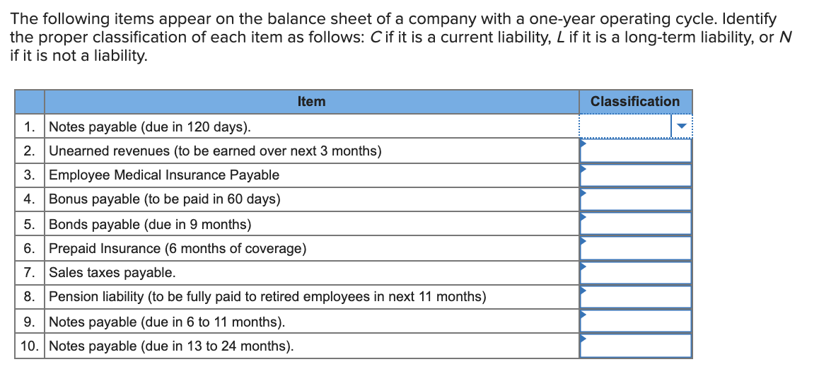 What Line Items Appear On A Balance Sheet