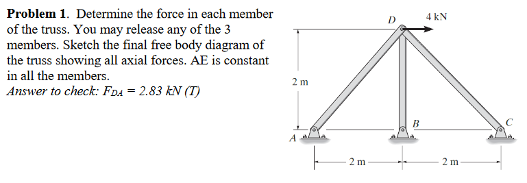 Solved Problem 1. Determine the force in each member of the | Chegg.com