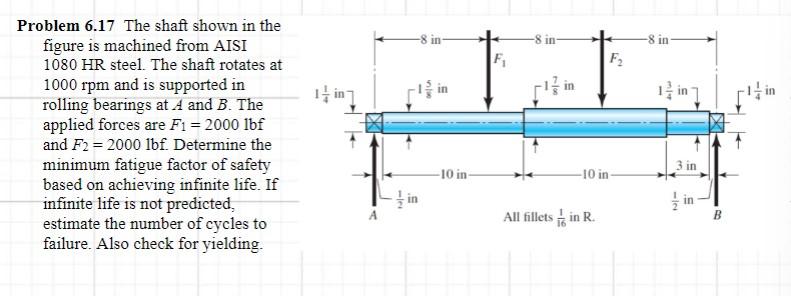 Solved Problem 6.17 The shaft shown in the figure is | Chegg.com