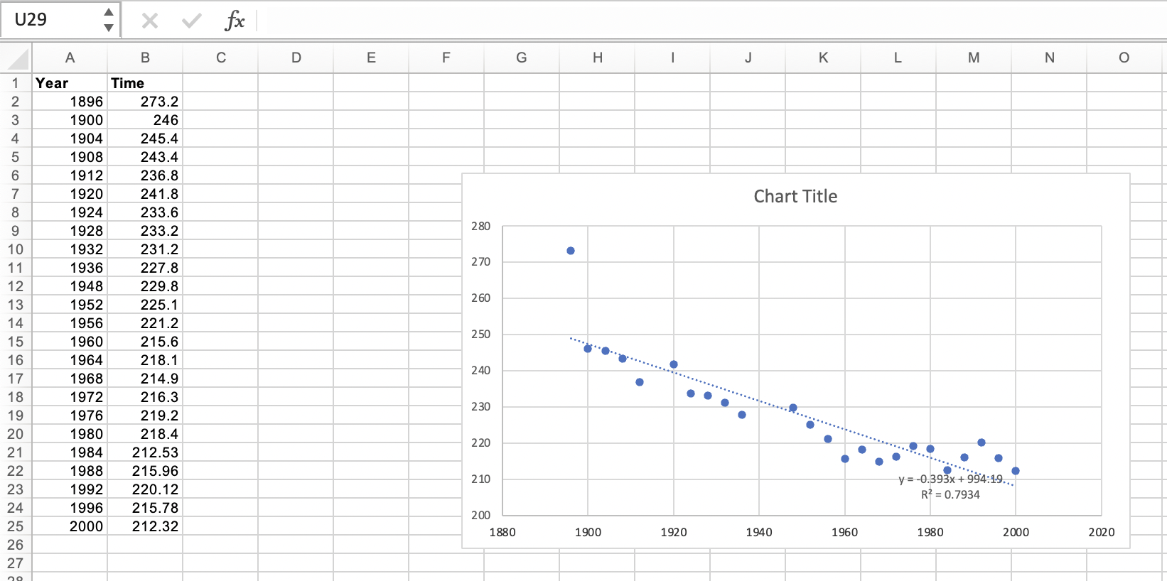 Solved Assignment: Linear Regression Background The modern | Chegg.com