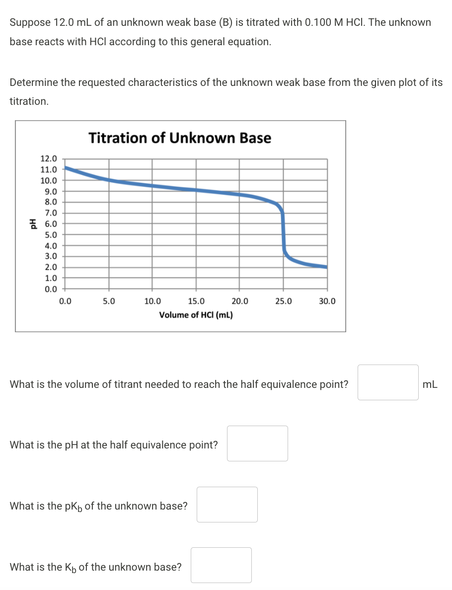 Solved Suppose 12.0 mL of an unknown weak base (B) is | Chegg.com