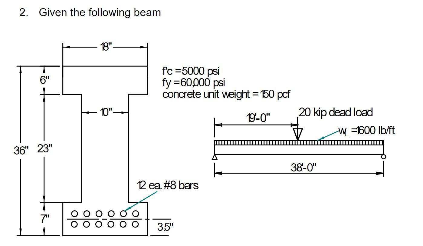 Solved 2. Given the following beama) What are the gross | Chegg.com