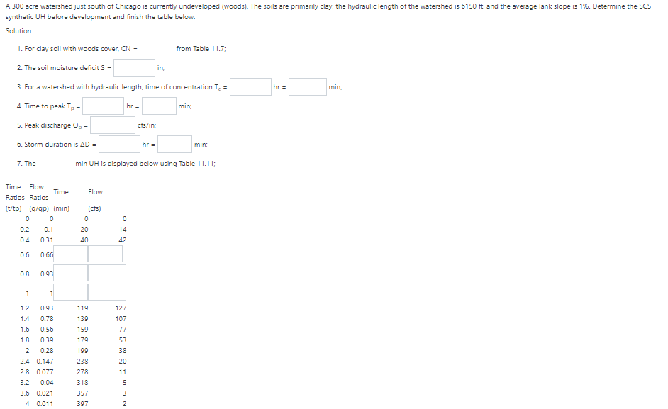 Solved I am Struggling with this problem, any help will be | Chegg.com