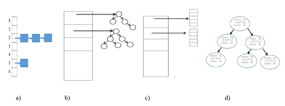 Solved please use java eclipse simple coding for | Chegg.com