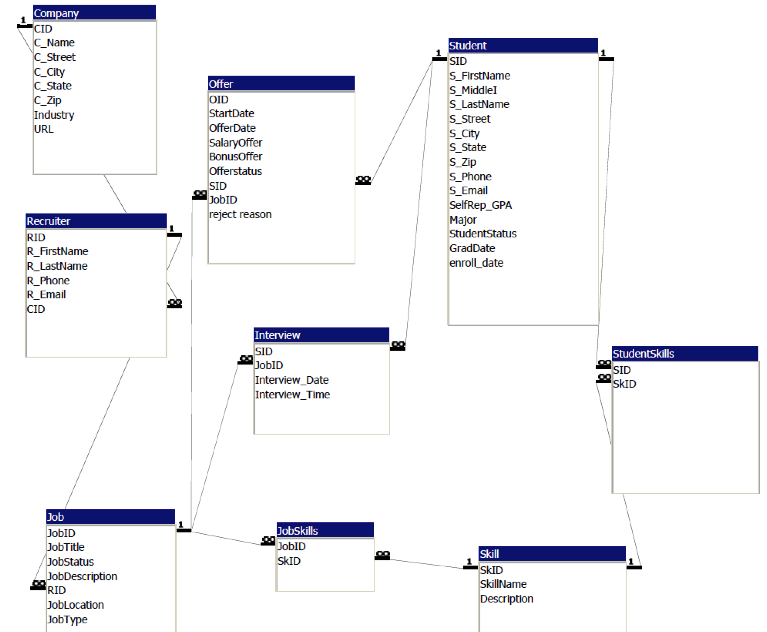 Solved: Practice Writing The Sql Statement In The Sql Stat 