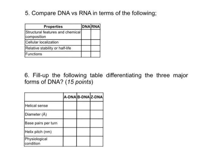 Solved 5. Compare DNA vs RNA in terms of the following; | Chegg.com