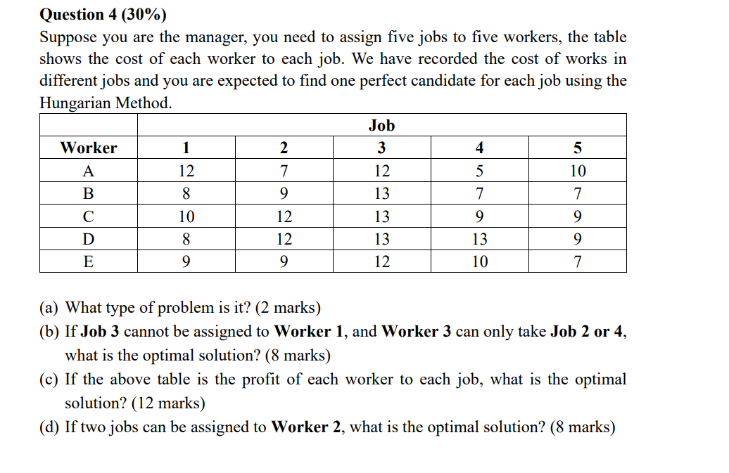 Solved Question 4 (30%) Suppose You Are The Manager, You | Chegg.com