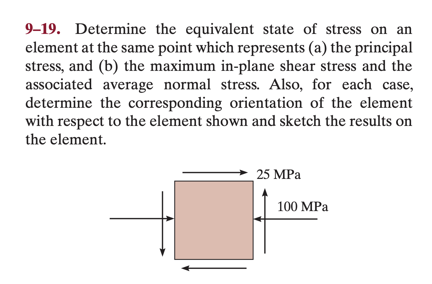 Solved 9-19. Determine the equivalent state of stress on an | Chegg.com