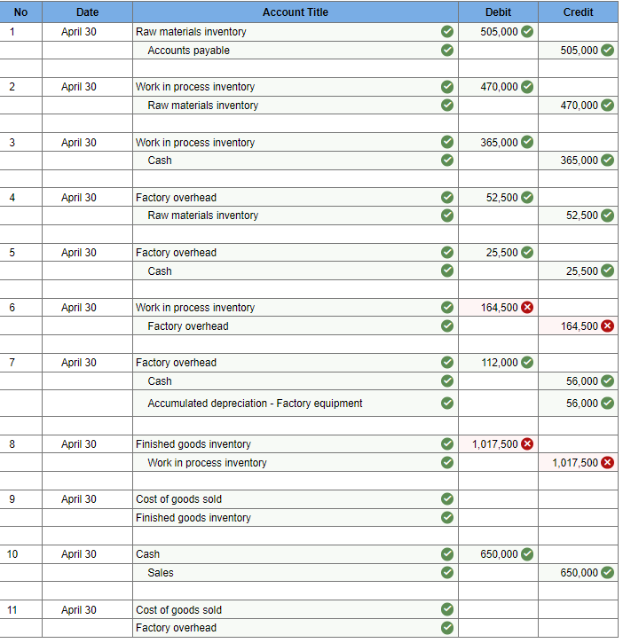 Solved Carey Company shows the following costs for three | Chegg.com