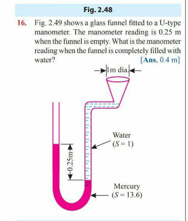 Fig. 2.48 16. Fig. 2.49 shows a glass funnel fitted | Chegg.com