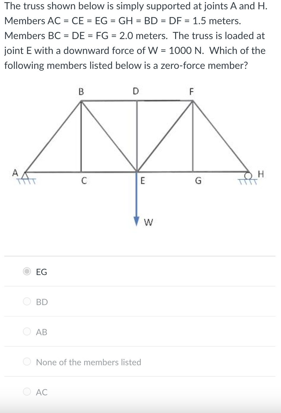 Solved The Truss Shown Below Is Simply Supported At Joints A | Chegg.com