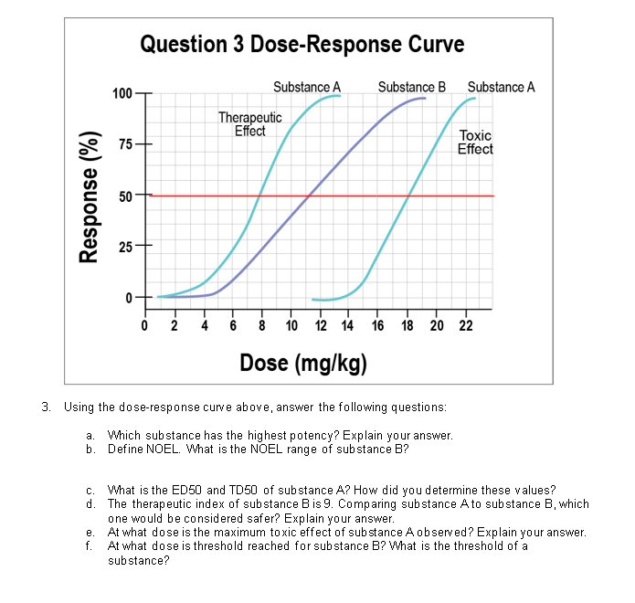 Solved Question 3 DoseResponse Curve 100 Substance B