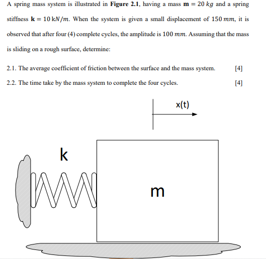 Solved A spring mass system is illustrated in Figure 2.1, | Chegg.com