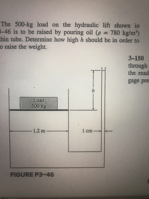 Solved The 500-kg load on the hydraulic lift shown in gig. | Chegg.com
