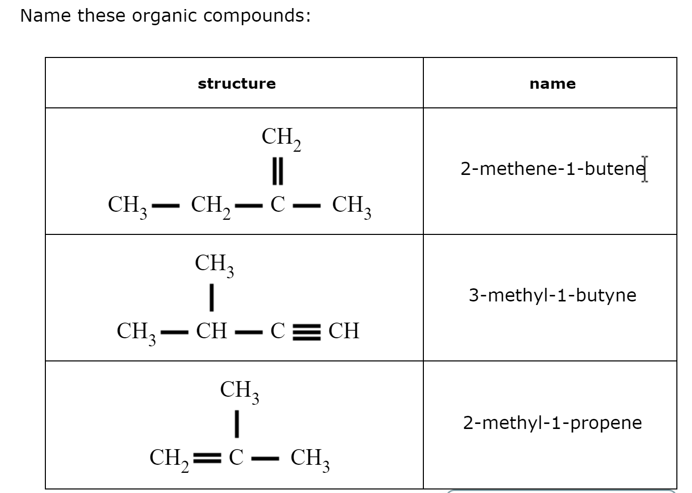 Solved Name these organic compounds: structure name CH2 11 | Chegg.com