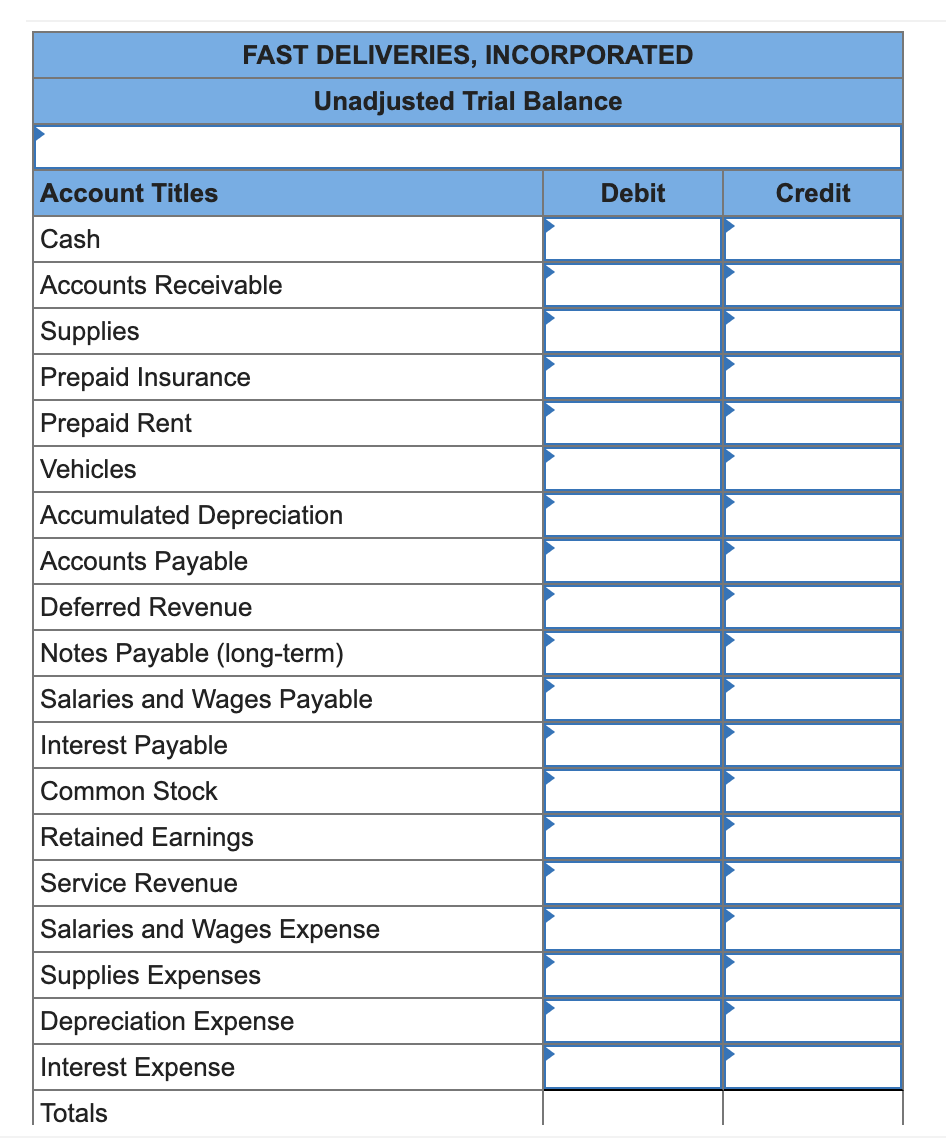 prepare the unadjusted trial balance