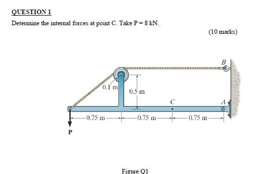 Solved QUESTION 1 Determine the internal forces at point C. | Chegg.com