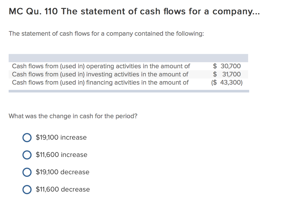 Solved MC Qu. 110 The statement of cash flows for a | Chegg.com
