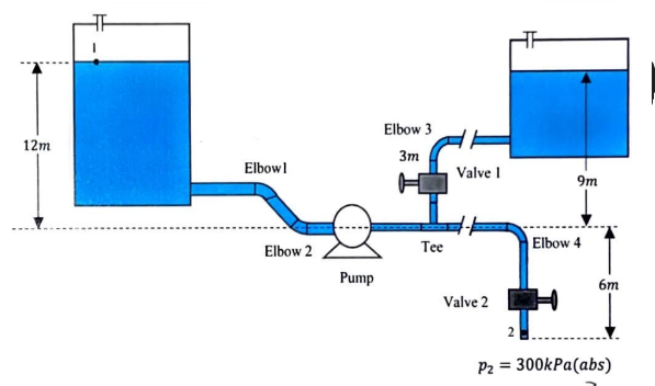 Solved Water at 80∘C is flowing from reservoir 1 at a rate | Chegg.com