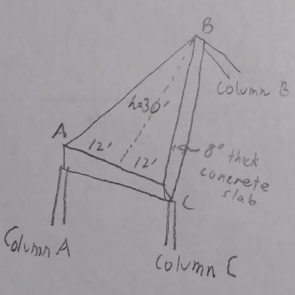 Solved Given that the 8