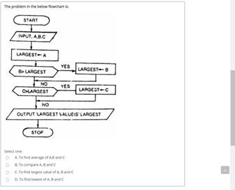 Solved Find The Problem With The Below Flowchart: (choose | Chegg.com