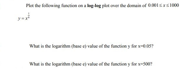 Solved Plot the following function on a log-log plot over | Chegg.com