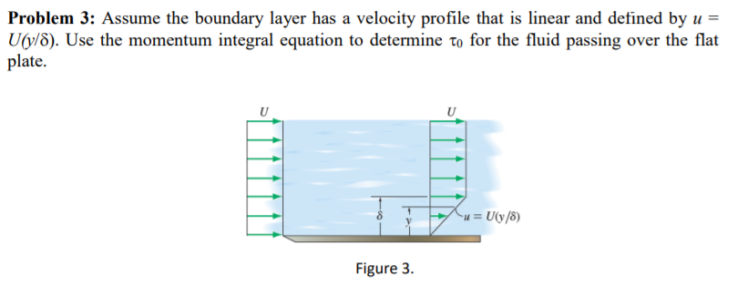 Solved Problem 3: Assume the boundary layer has a velocity | Chegg.com