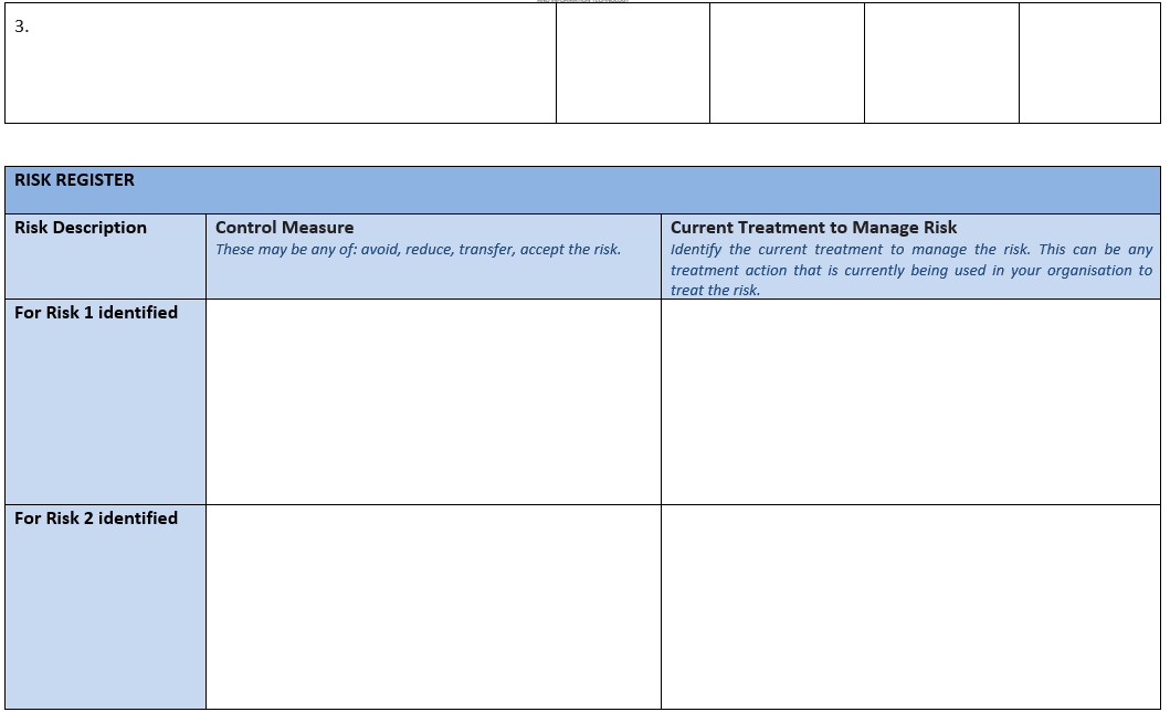 Solved Management Business Risk Task 3 Assessment 2 Pls | Chegg.com