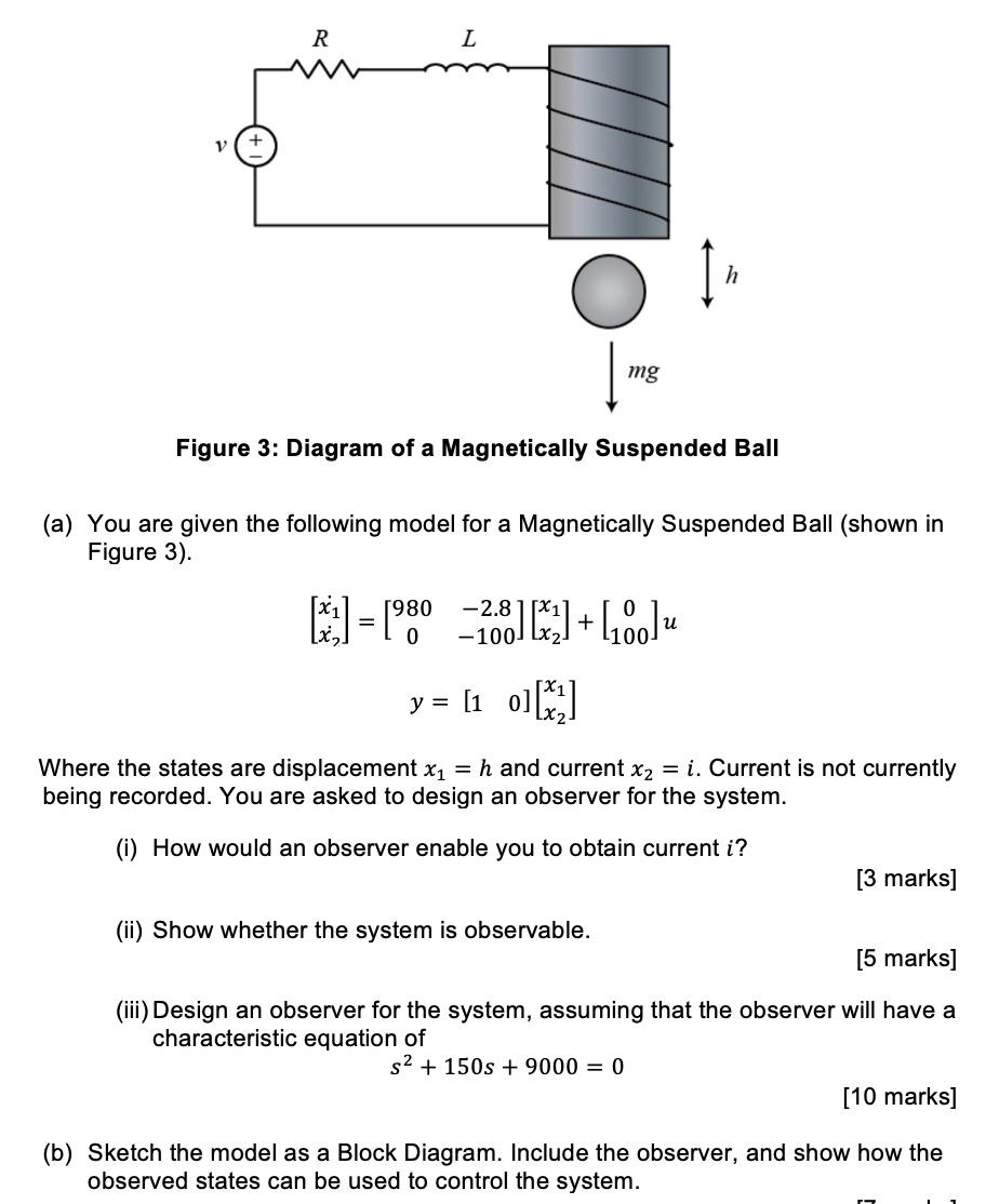 Solved Figure 3 Diagram of a Suspended Ball