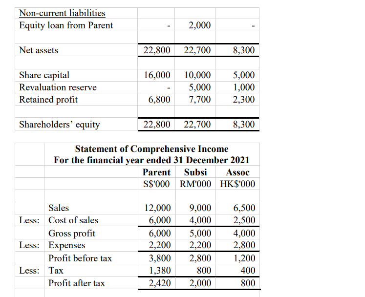 Parent Pte Ltd (Parent), A Company Incorporated In | Chegg.com