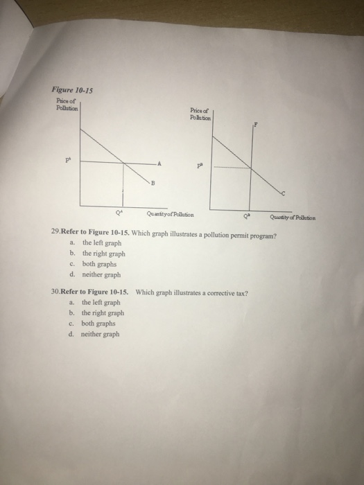 Solved a. negative externality b. positive externality c.
