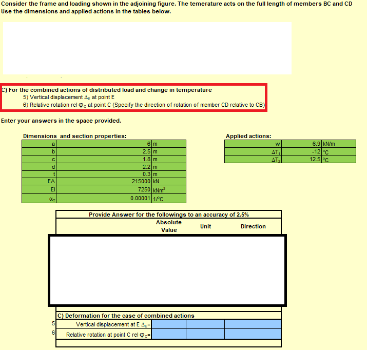Solved For the combined actions of distributed load and | Chegg.com