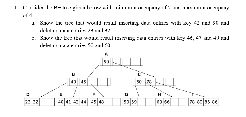 Solved 1. Consider the B+ tree given below with minimum | Chegg.com