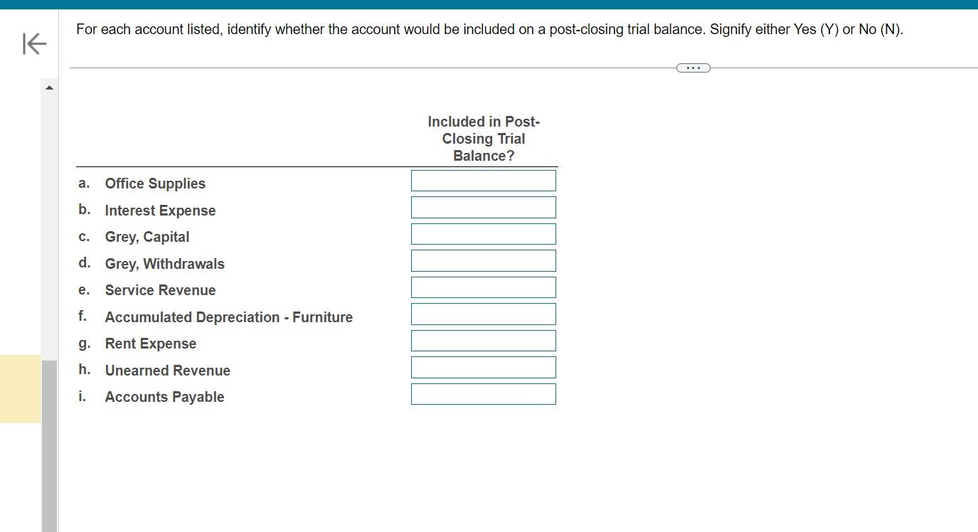 Solved For each account listed, identify whether the account | Chegg.com