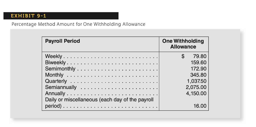 You are the payroll manager for a resort. Your | Chegg.com