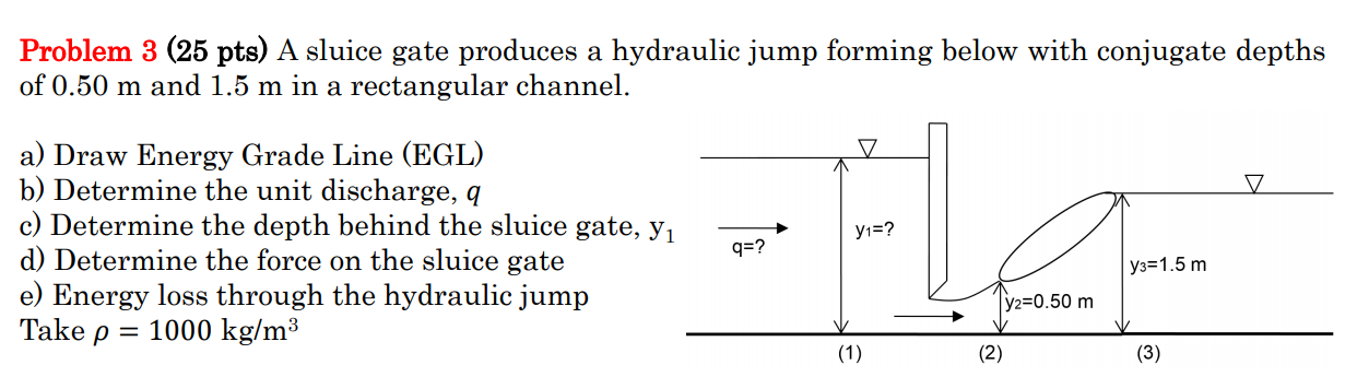 Solved Problem 3 (25 pts) A sluice gate produces a hydraulic | Chegg.com