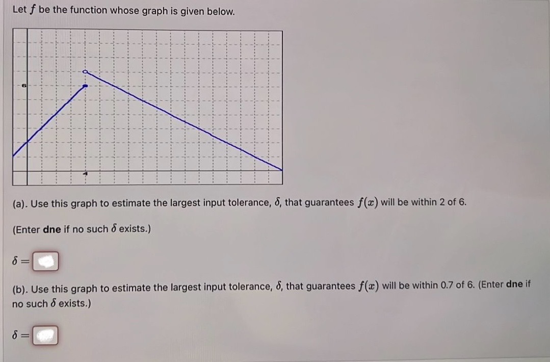 Solved Let f ﻿be the function whose graph is given | Chegg.com