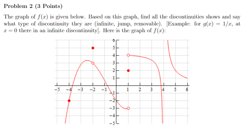 Solved The graph of f(x) is given below. Based on this | Chegg.com