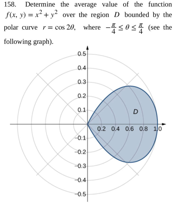 Solved 158 Determine The Average Value Of The Function F Chegg Com