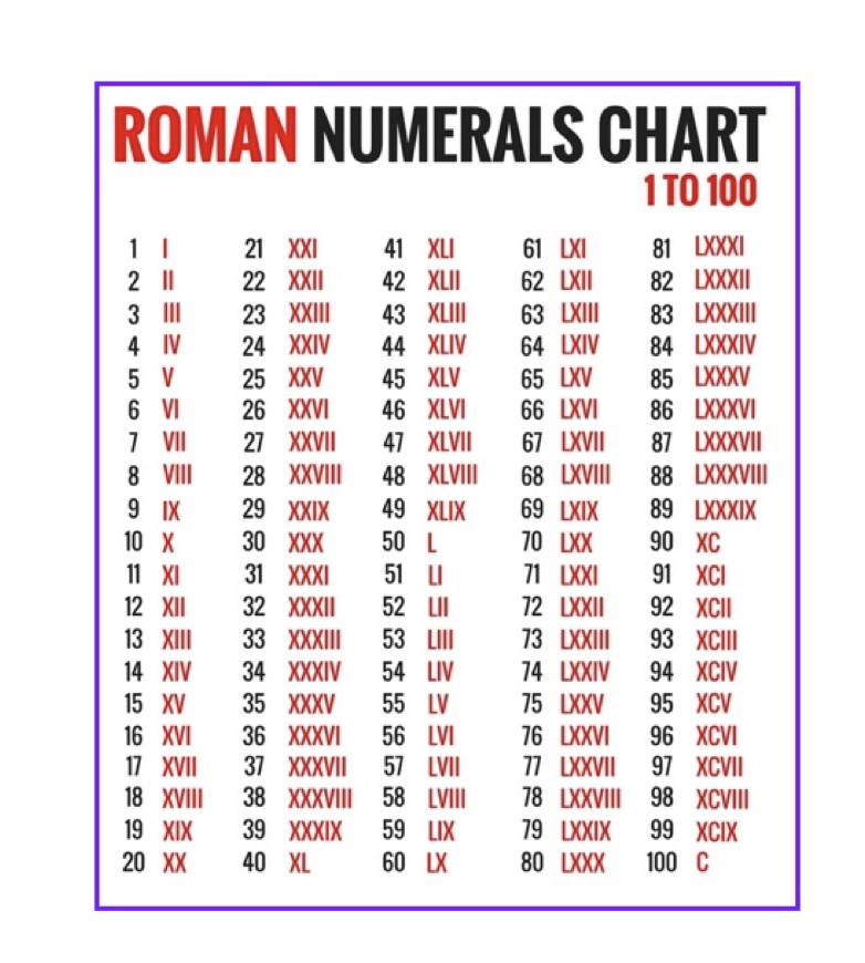 11 in roman numerals