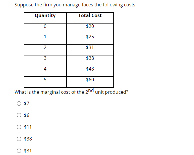 Solved Suppose the firm you manage faces the following | Chegg.com